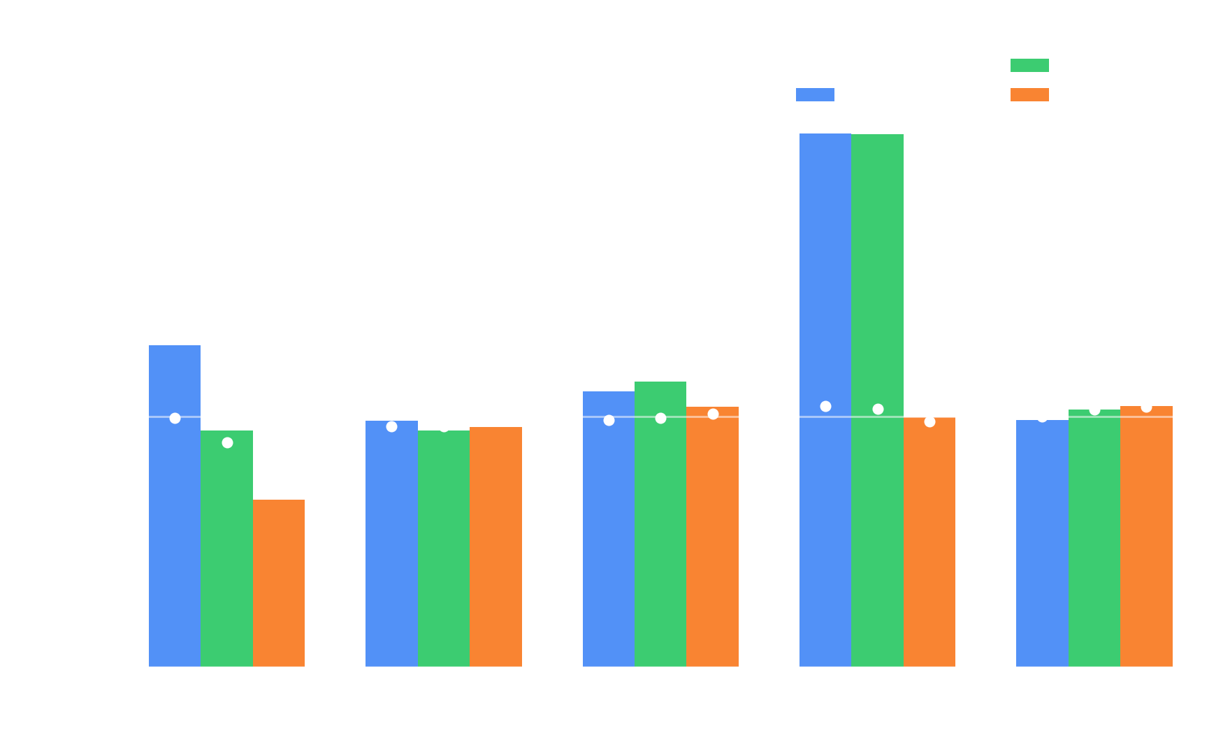 PVC tuning impact by arithmetic-intensity bin