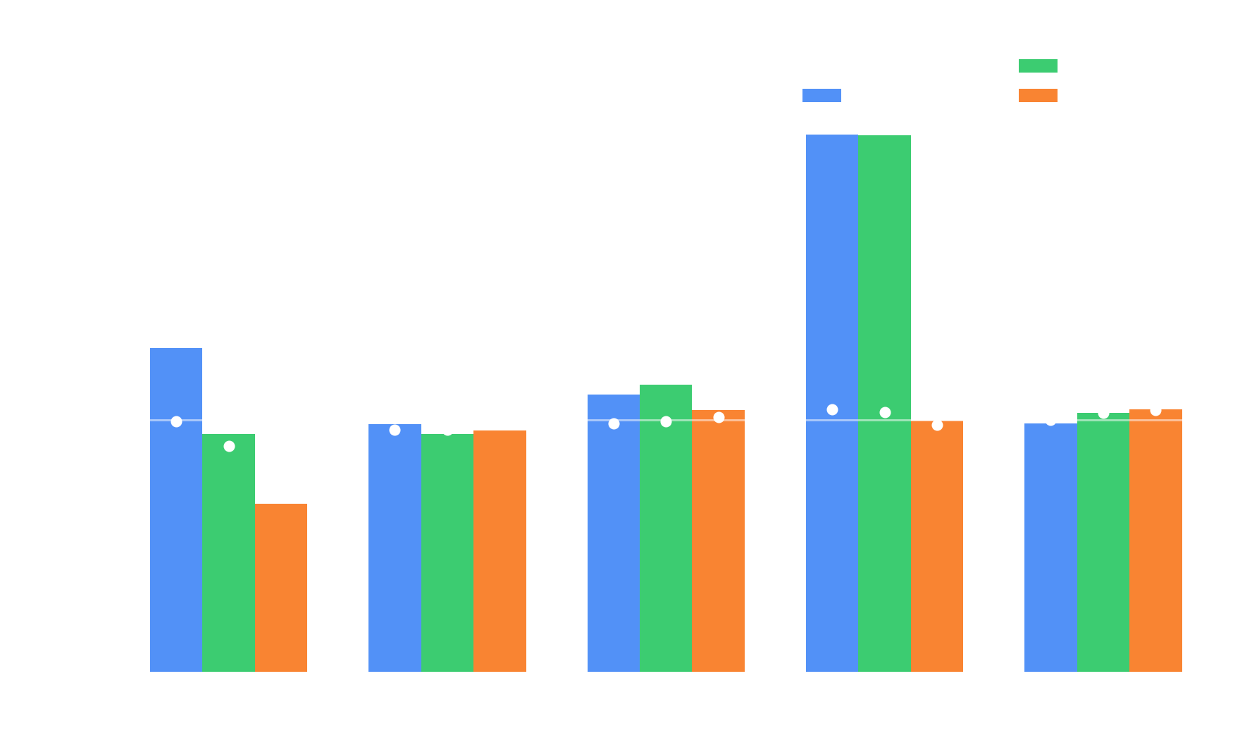 PVC tuning impact by arithmetic-intensity bin