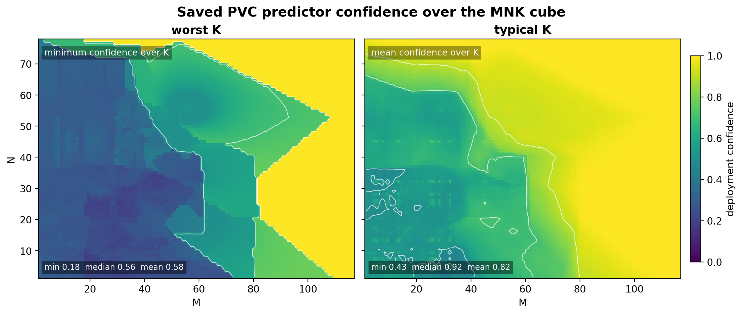 Saved PVC predictor confidence over the M×N×K cube